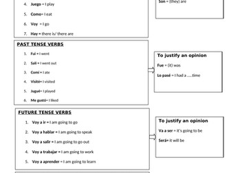Spanish GCSE Survival Kit verbs