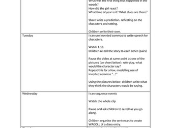John Lewis Christmas Advert 2021 - 1 week English planning