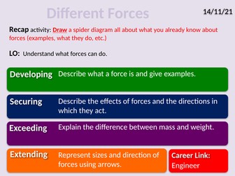 Exploring Science 7K- Forces