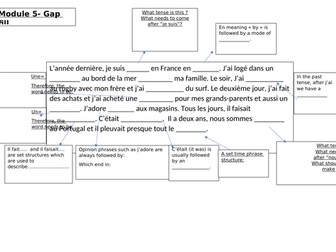 GCSE French Module 5 Gap fill- Step by step