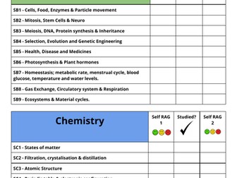 Topic RAG Checklist: Edexcel SepSci GCSE