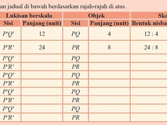 lukisan berskala untuk blendspace 4.1.2