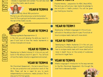 GCSE Media Studies Infographic