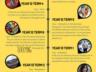 A Level Infographic Media Studies
