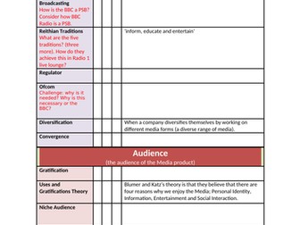 GCSE OCR BBC Radio 1 Live Lounge Resources and Booklet