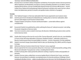 German unif: full timeline