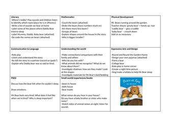 Peace at Last EYFS Planning for 7 areas - Reception/Nursery