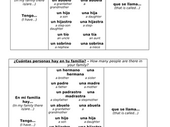 Y7/KS3 Family sentence builder