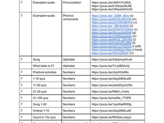 Links to video & PPT to teach Spanish from Year 7-GCSE