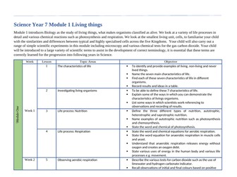Year 7 Unit 1 lesson plans full topic