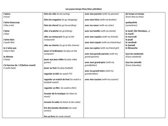 Sentence builder Mes passe temps free time activities opinions