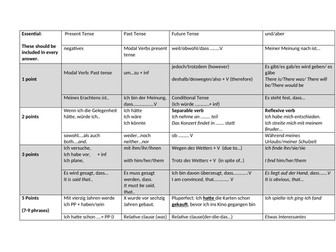 Complex structure sheet: GCSE German