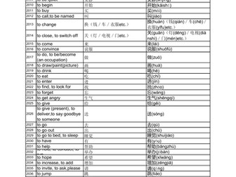 Edexcel GCSE Simplified Chinese Vocabulary List: Chinese Characters+English explanation+Pinyin