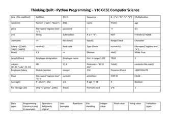 Thinking Quilt - Python Programming