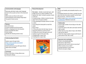 EYFS Planning -1 or 2 weeks for Come To Tea on Planet Zum-Zee, with indoor continuous provision