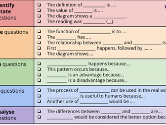 Thinking - Speaking - Writing Stems - SCIENCE