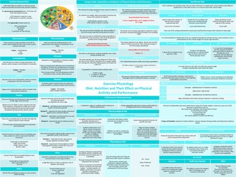 OCR A LEVEL PE Diet and Nutrition