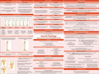 OCR A Level PE Injury Prevention knowledge organiser