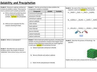 Solubility and Precipitation Revision Mat