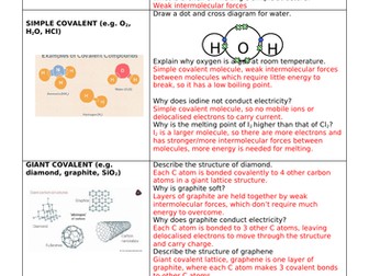 Structure and Bonding Revision Questions