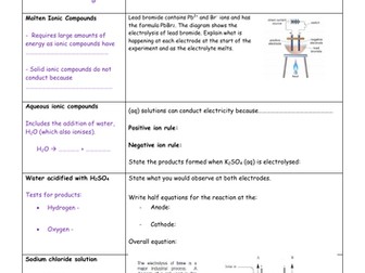 Electrolysis Revision Questions