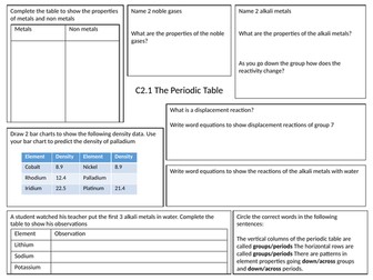 Activate Periodic table revision C2.1
