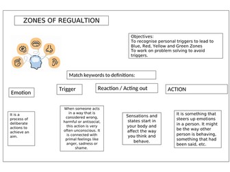 zones of regulation, sensory regulation lesson, KS3