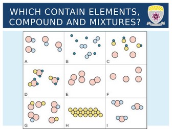 Naming Compounds