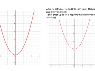 Graph transformations Year 12
