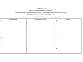 Cognitive Approach supersummary booklet (Eduqas)