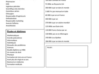 GCSE French Theme 3 le monde du travail