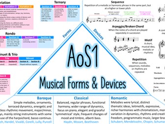 Eduqas GCSE Music Display