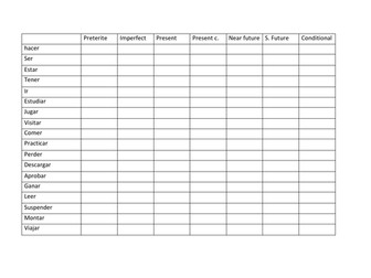 Conjugating verbs template
