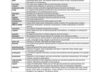 IGCSE EDEXCEL Biology Unit 1 & 2 glossary