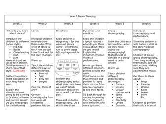 PE Dance Planning KS2