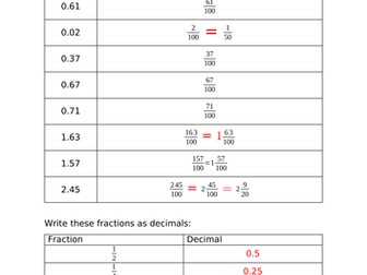 Y5 Maths - Fractions/Decimals/Percentage