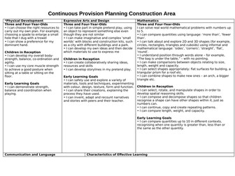 COSTRUCTION AREA continuous provision NEW EYFS framework areas for learning