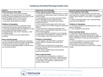 CREATIVR AREA continuous provision NEW EYFS framework areas for learning