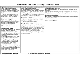 FINE MOTOR continuous provision NEW EYFS framework areas for learning