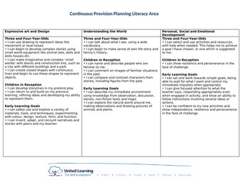 LITERACY AREA continuous provision NEW EYFS framework areas for learning