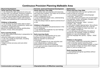 MALLABLE AREA continuous provision NEW EYFS framework areas for learning