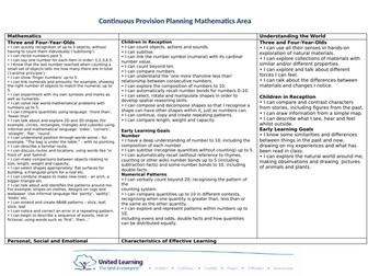 MATHEMATICS continuous provision NEW EYFS framework areas for learning