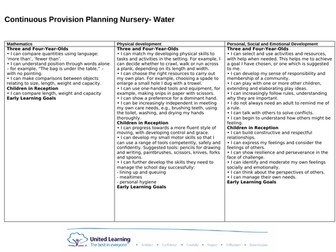 WATER OUTDOOR continuous provision NEW EYFS framework areas for learning