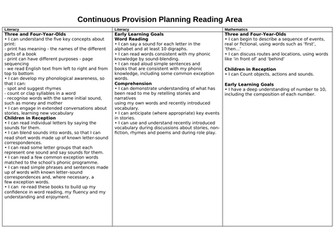 READING AREA continuous provision NEW EYFS framework areas for learning