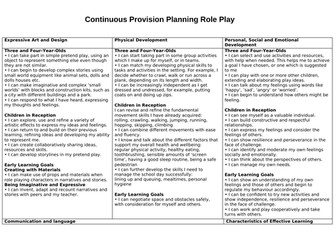 ROLE PLAY continuous provision NEW EYFS framework areas for learning