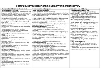 SMALL WORLD continuous provision NEW EYFS framework areas for learning