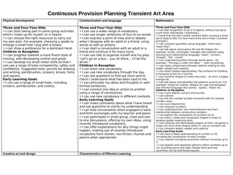 TRANSIENT ART continuous provision NEW EYFS framework areas for learning