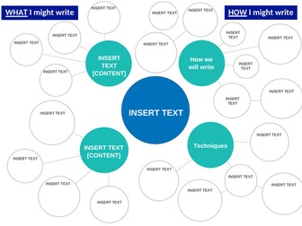 Mind Map Writing Template - WHAT I will write and HOW I will write
