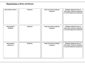 Component 1 Human lifespan development - Factors affecting development