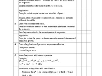 IB Mathematics AA SL Checklist